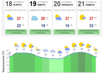 ΚΡΗΤΗ ΠΡΟΓΝΩΣΗ 4 ΗΜΕΡΩΝ