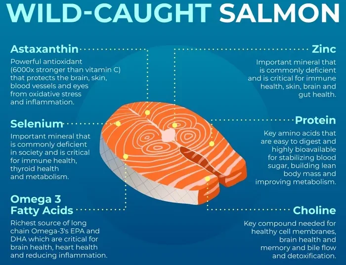 Ο φρέσκος σολομός θεωρείται υγιεινή τροφή ?