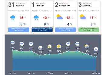 Ψυχρή εισβολή από την Παραμονή και ανήμερα της Πρωτοχρονιάς