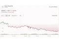 Κατακόρυφη πτώση στις τιμές του πετρελαίου – Κοντά στα 90 $/βαρέλι