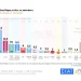 Δημοσκόπηση Pulse: Δεύτερο κόμμα με 14 μονάδες διαφορά η ΕΛ.Α.Σ. του Τσίπρα