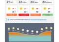 ΗΡΑΚΛΕΙΟ Πρόγνωση καιρού 4 ημερών