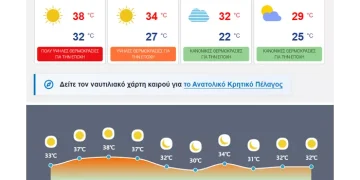 Σε κλοιό καύσωνα η χώρα: Στους 43 βαθμοούς η θερμοκρασία σήμερα – Τι ισχύει για την Κρήτη