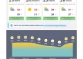 ΗΡΑΚΛΕΙΟ Πρόγνωση καιρού