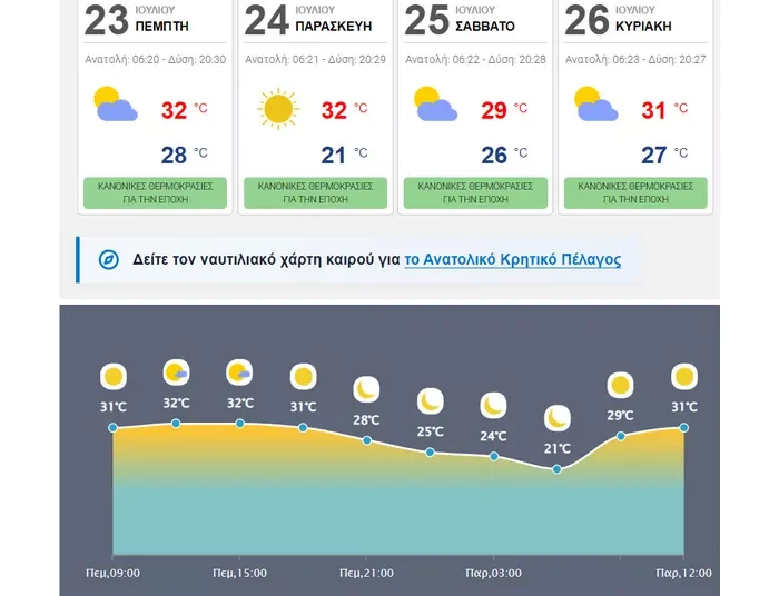 ΗΡΑΚΛΕΙΟ Πρόγνωση καιρού