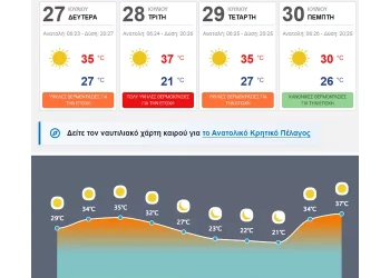 «Επιστρέφουν» τα 37αρια στην Κρήτη