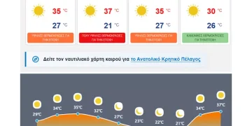 «Επιστρέφουν» τα 37αρια στην Κρήτη