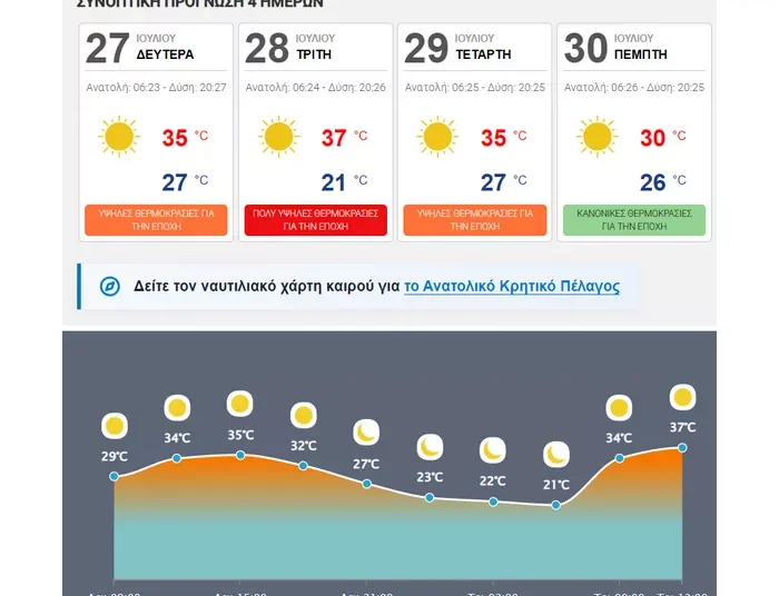 «Επιστρέφουν» τα 37αρια στην Κρήτη