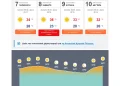 ΗΡΑΚΛΕΙΟ Πρόγνωση καιρού 4 ημερών