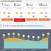 ΗΡΑΚΛΕΙΟ Πρόγνωση καιρού 4 ημερών