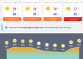 ΗΡΑΚΛΕΙΟ Πρόγνωση καιρού 4 ημερών