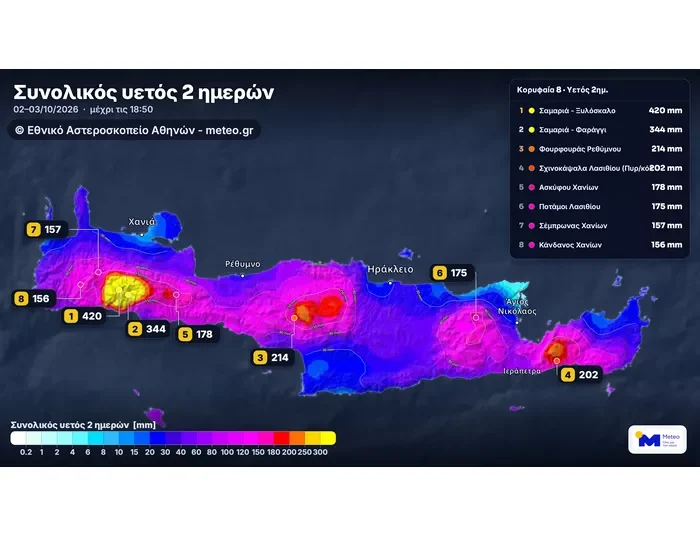 Μεγάλα ύψη βροχής στην Κρήτη το διήμερο Παρασκευής και Σαββάτου